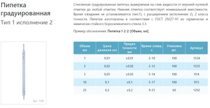 ������� ������ �������������� 1-2-2-10, 10 ��